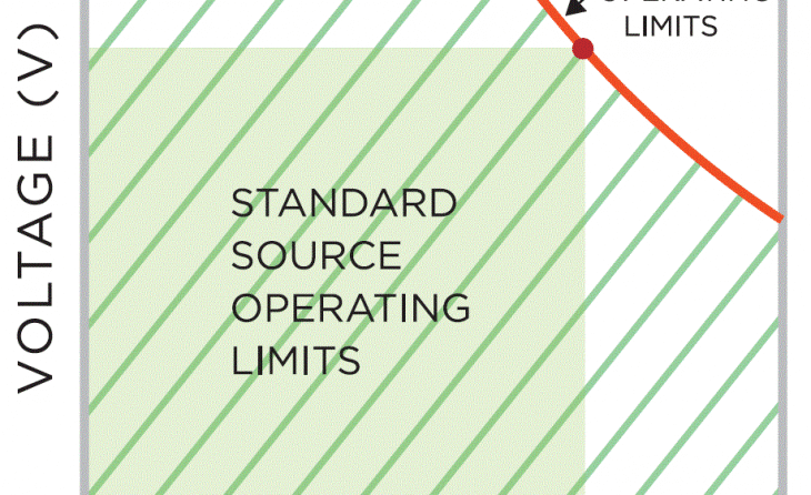 Intepro introduces auto ranging programmable dc power source