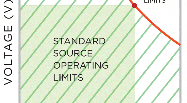 Intepro introduces auto ranging programmable dc power source