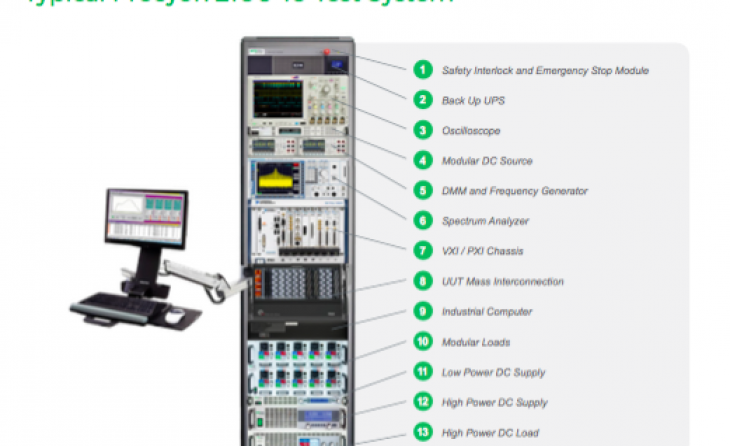 DC power source auto ranging capability detailed in Intepro tech note