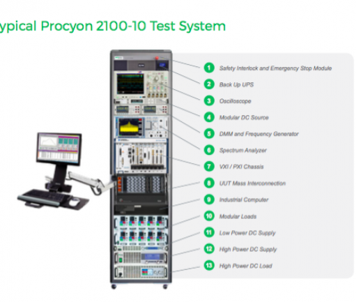 DC power source auto ranging capability detailed in Intepro tech note