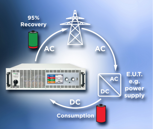 Intepro introduces DC Electronic Load with energy recovery to AC mains