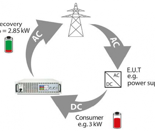 Electronic Loads with regenerative output cool quiet reliable and green